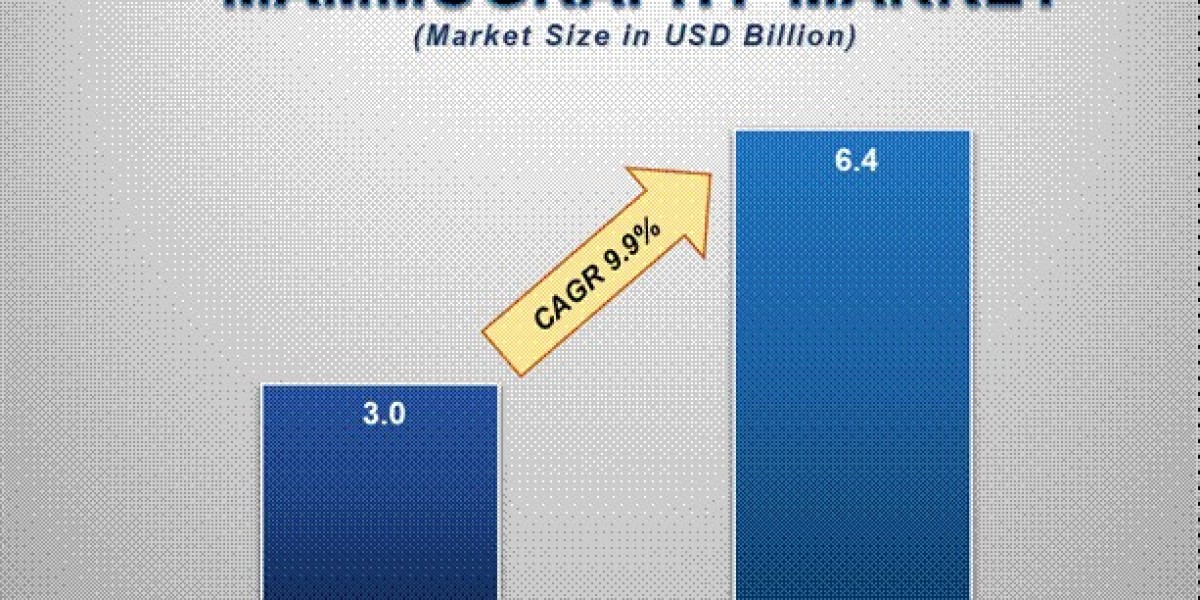 Mammography Market Insights: Growth, Share, Value, Size, and Analysis