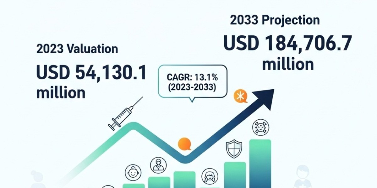 Paediatric Vaccine Market Forecast Indicates Strong Growth in Asia-Pacific Region