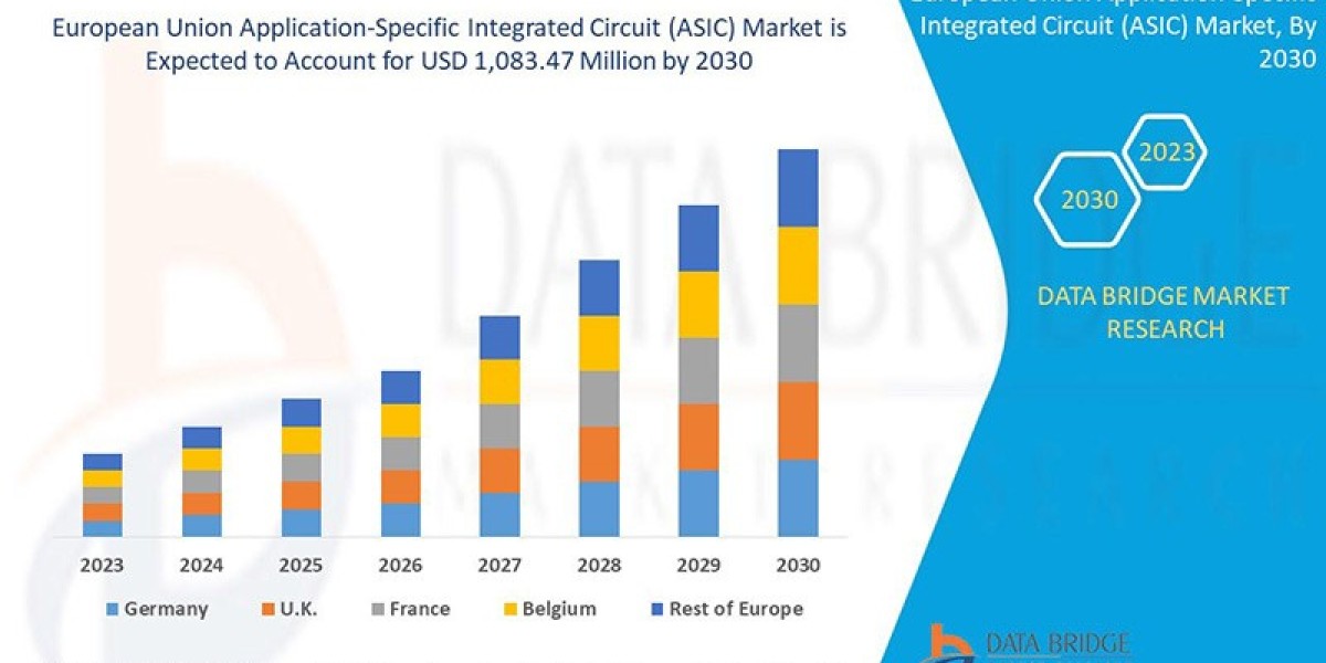 European Union Application-Specific Integrated Circuit (ASIC) Market expected to reach the value of USD 1,083.47 Million