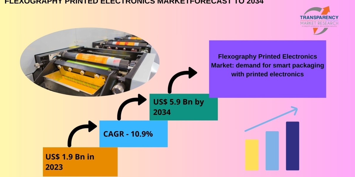 Flexography Printed Electronics Market Set for Robust Growth Amid Rising Demand for Flexible Circuits