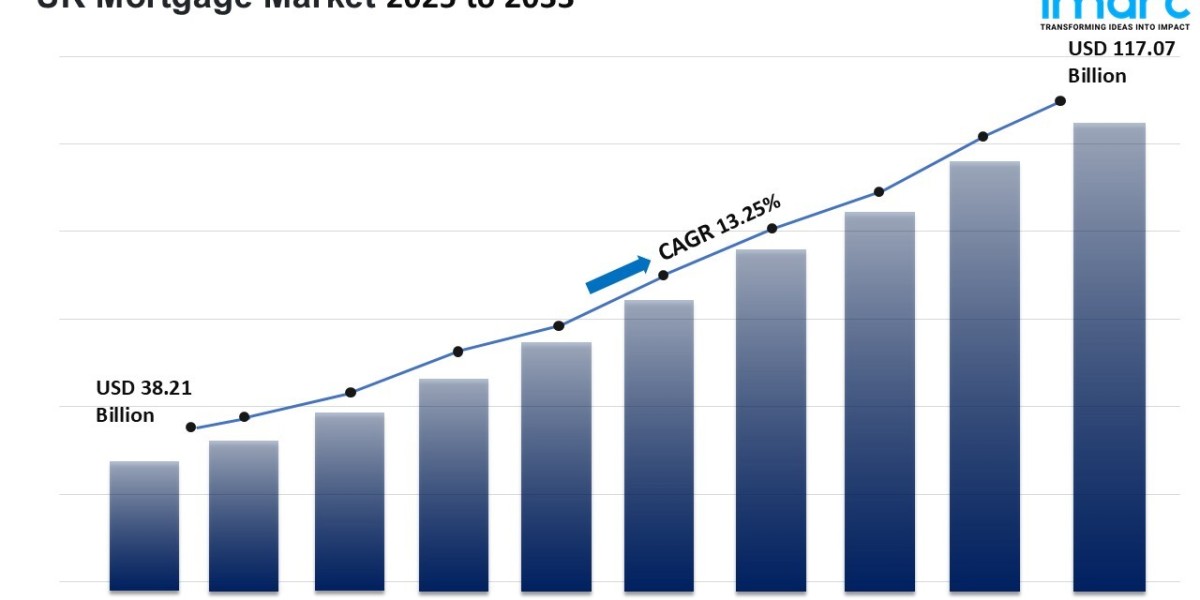 UK Mortgage Market Expands at 13.25% CAGR