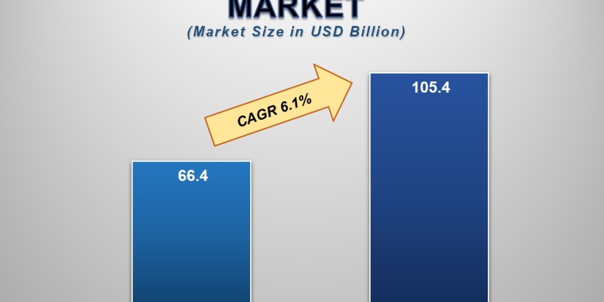Medical Packaging Market  Companies: Growth, Share, Value, Analysis, and Trends