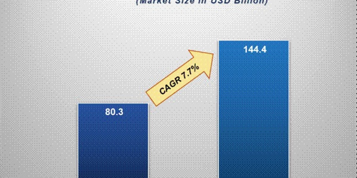 E-waste Management Market Insights: Growth, Share, Value, Size, and Analysis