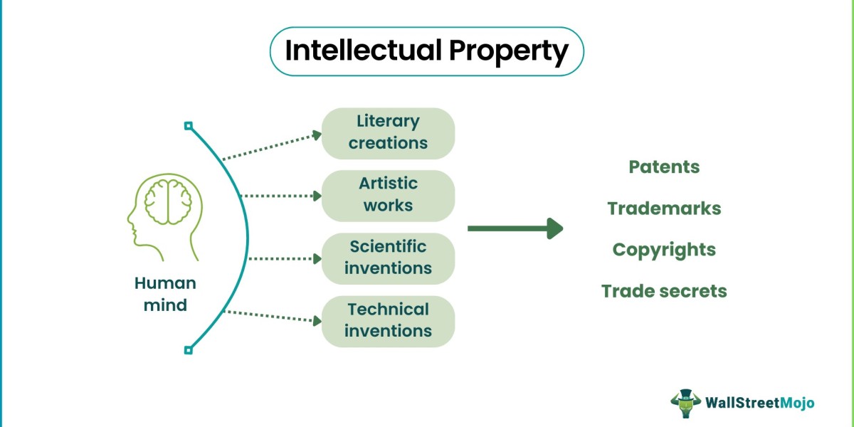 Protecting Your Innovations: A Guide to Intellectual Property Attorneys in Australia