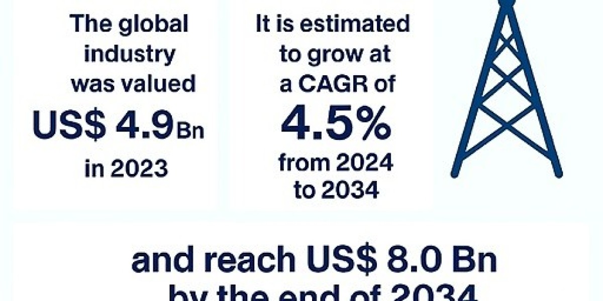 Telecom Power Systems: A Growing Backbone of 5G and Network Expansion