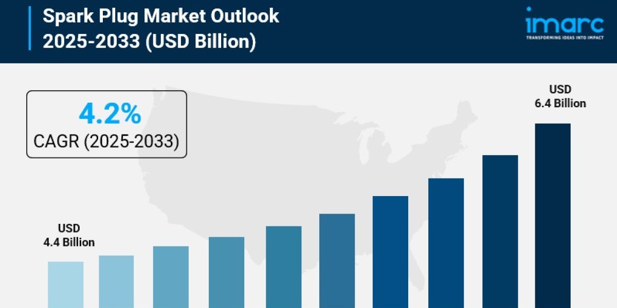 Spark Plug Market Size, Share, Industry Trends, Growth Factors and Forecast 2025-2033