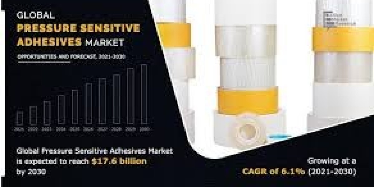 Pressure Sensitive Adhesives Market Insights Business Opportunities, Current Trends And Restraints Forecast 2030