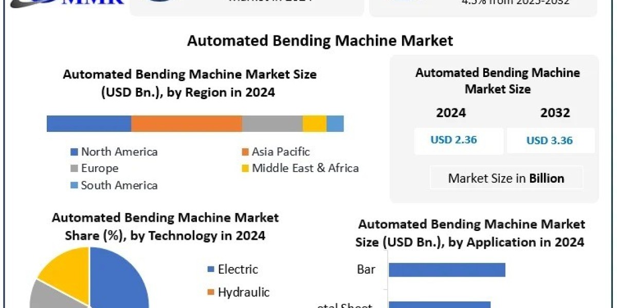 How Are Automated Bending Machines Enhancing Efficiency in the Automotive Sector?