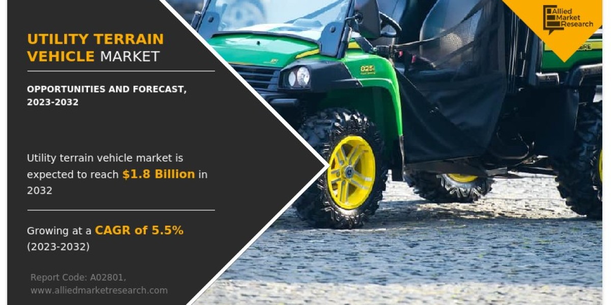 Utility Terrain Vehicle Market Insights 2022–2032 Across Sports and Work UTV Applications