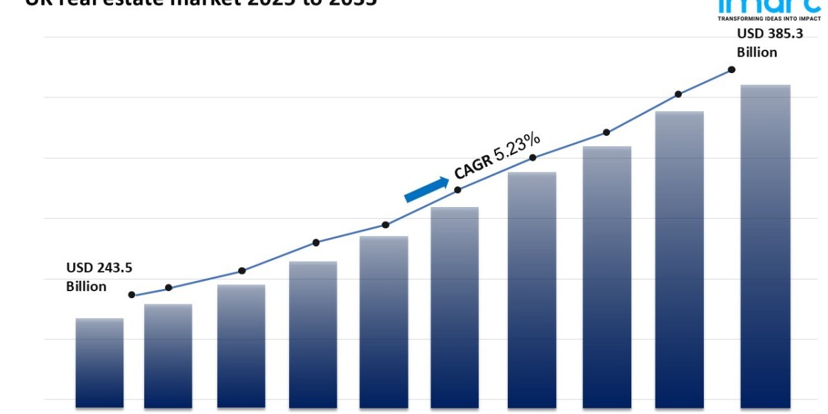 UK Real Estate Market Set for Steady Growth at 5.23% CAGR Through 2033