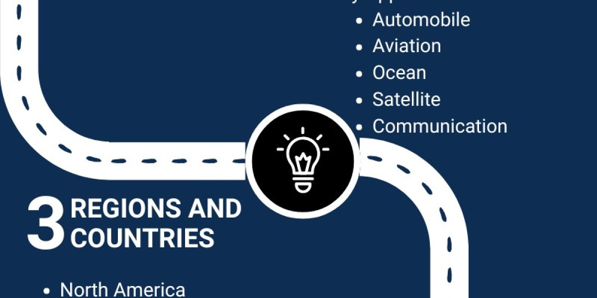 Navigating the Optical Transponder Market: Growth Strategies, Top Players, and Key Segments