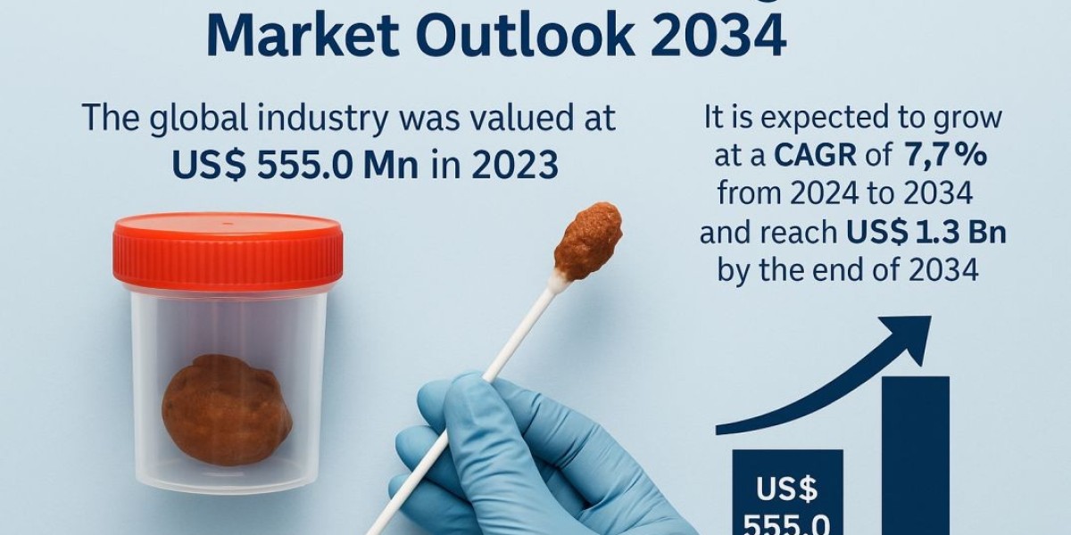 GI Stool Testing Market, Size To Experience A Hike In Growth By 2034