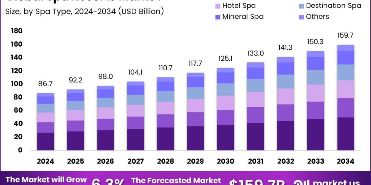 Why Spa Resorts Are the Future of Experiential Travel