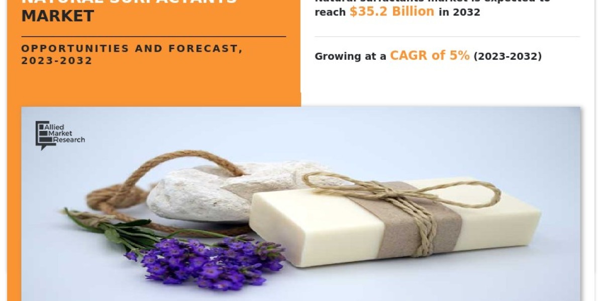 Natural Surfactants Market Size 2025, by Region, Type and Application | Forecast, 2032