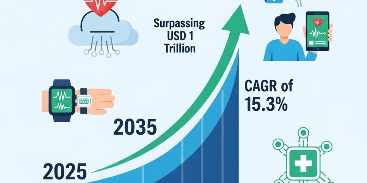 IoT in Healthcare Market Investment Analysis and ROI Potential