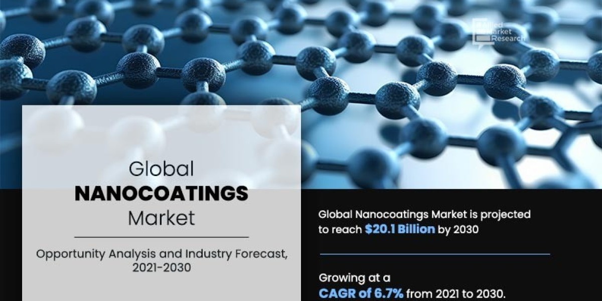 Nanocoatings Market Dynamics and Future Prospects, 2030