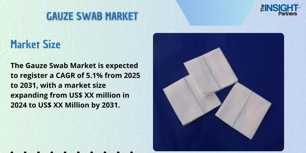 Gauze Swab Market Size, Business Opportunity and Future Demand by 2031