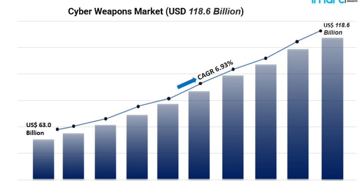 AI, Ransomware, and Digital Arms Race: Cyber Weapons Industry Outlook 2025–2033