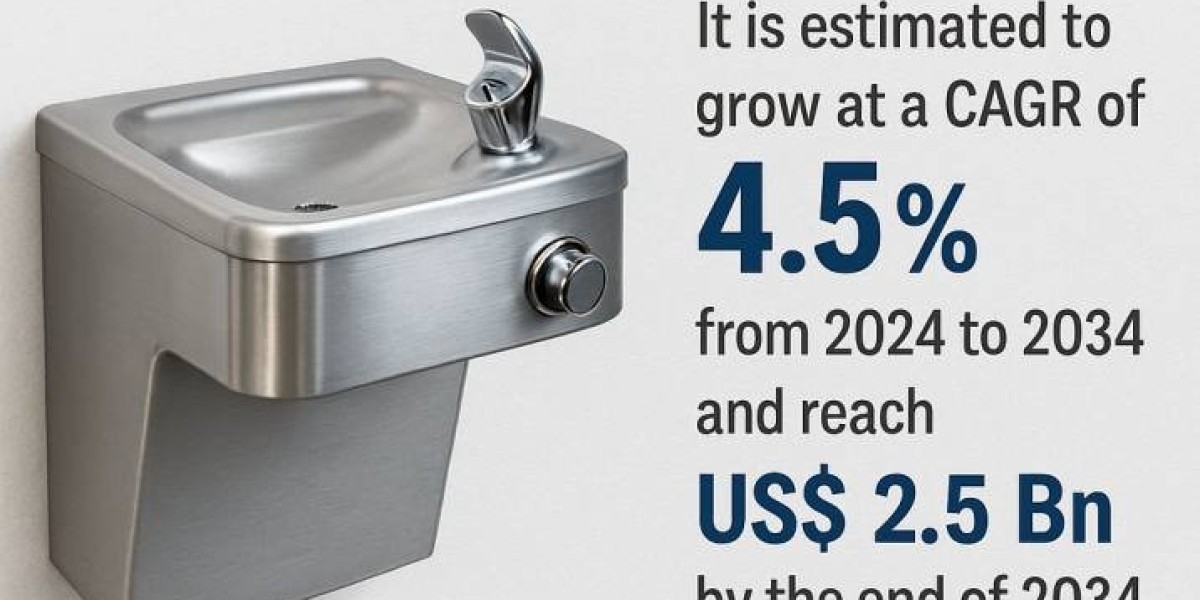Global Demand for Drinking Fountains Driven by Sustainability Trends