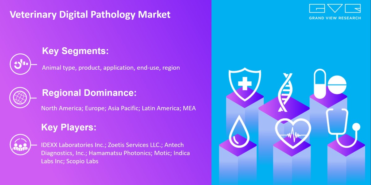 Veterinary Digital Pathology Market Expected To Witness A Substantial Growth Of $1,050.2 Million By 2030: Grand View Res