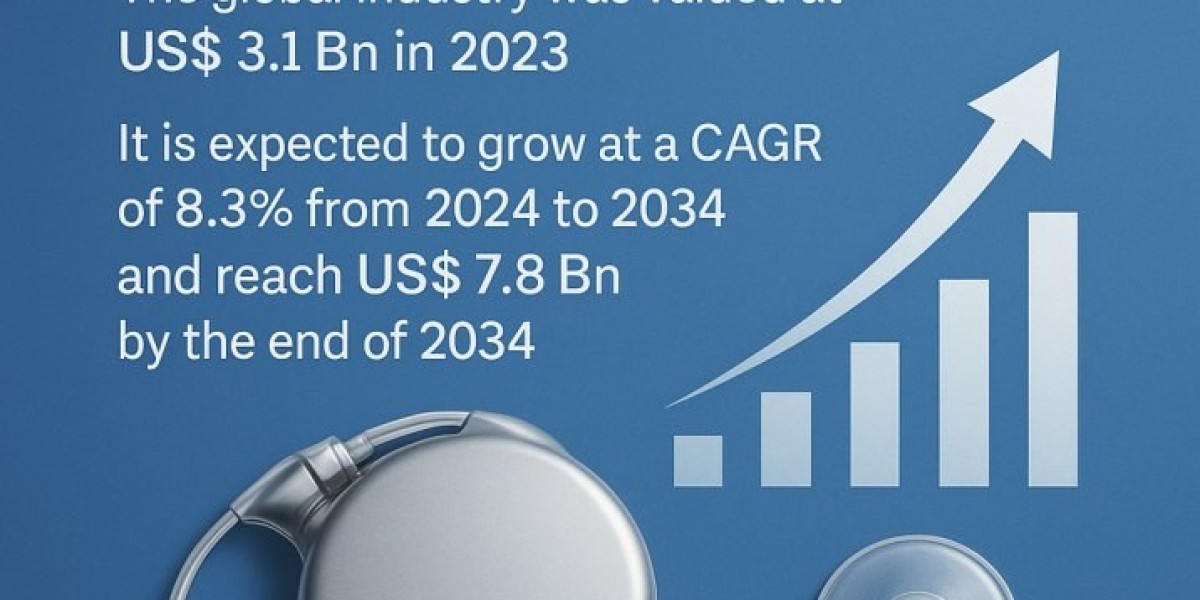Implantable Insulin Pumps Market, By Services, Solution, Application, Business Analysis, Currents Trends, Statistics, An