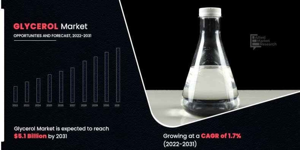 Glycerol Market: An Analysis of Upcoming Trends and Impacting Factors, 2031