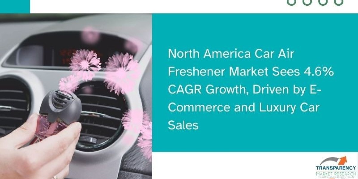 North America Car Air Freshener Market: Opportunities & Challenges