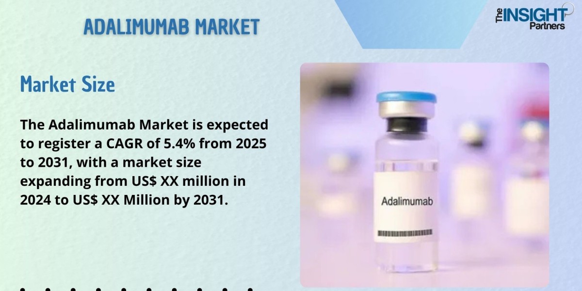 Adalimumab Market Size and Share, Analysis and Forecast to 2031