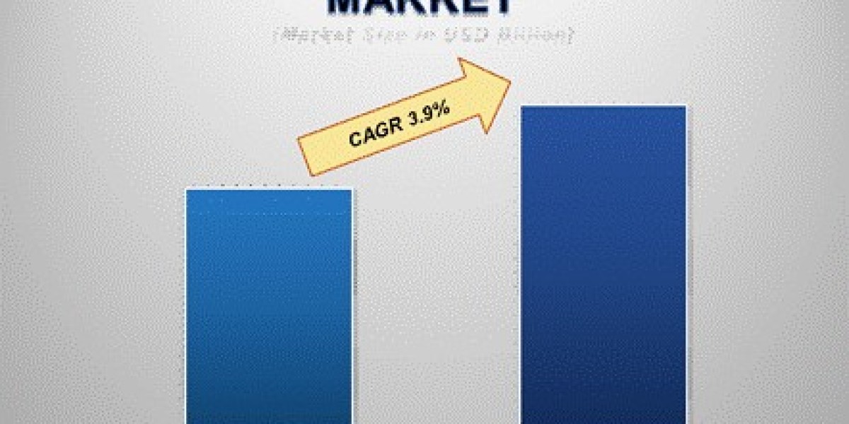 Commercial Printing Market Companies: Growth, Share, Value, Analysis, and Trends