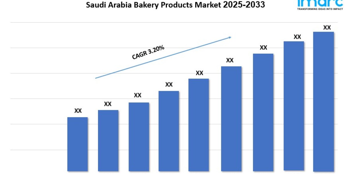 Saudi Arabia Bakery Products Market Size, Trends, Demand & Forecast 2025–2033