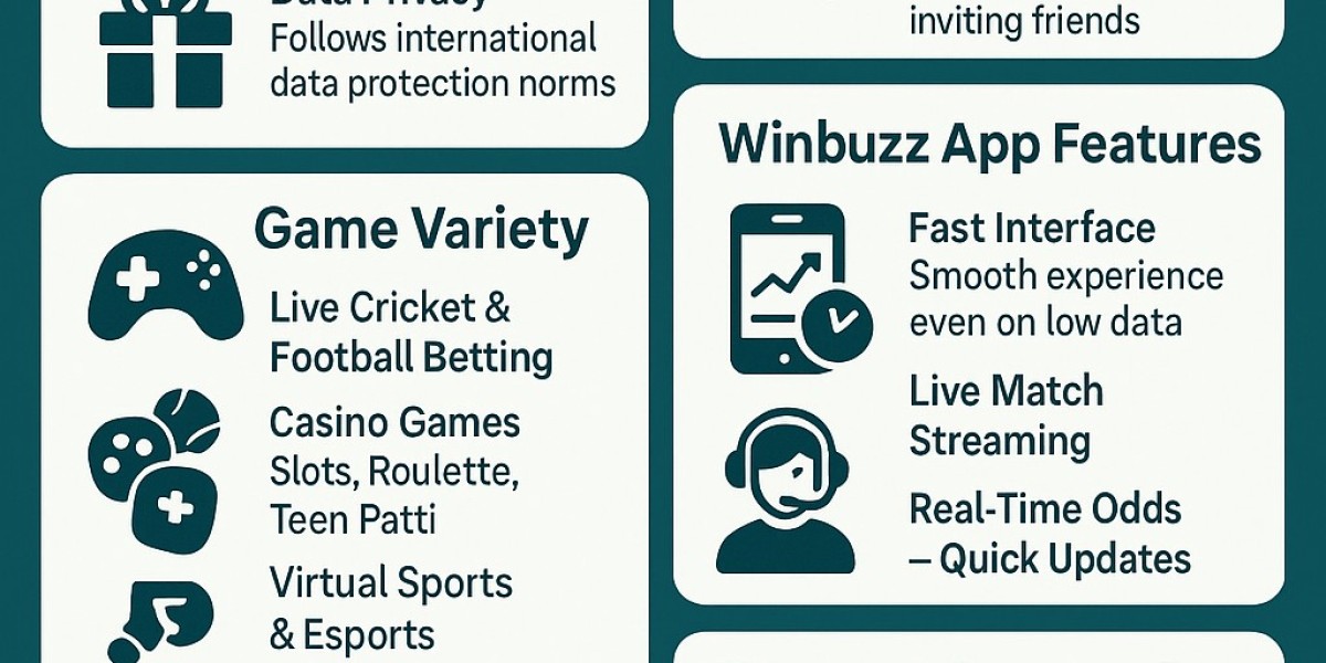 Winbuzz Platform Safety: Facts, Reviews, and Responsible Betting Tips