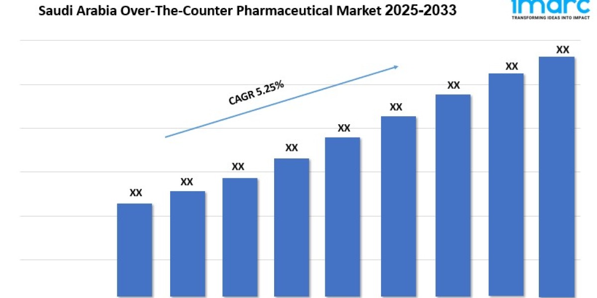 Saudi Arabia Over-The-Counter Pharmaceutical Market Report 2025, Size, Forecast 2033