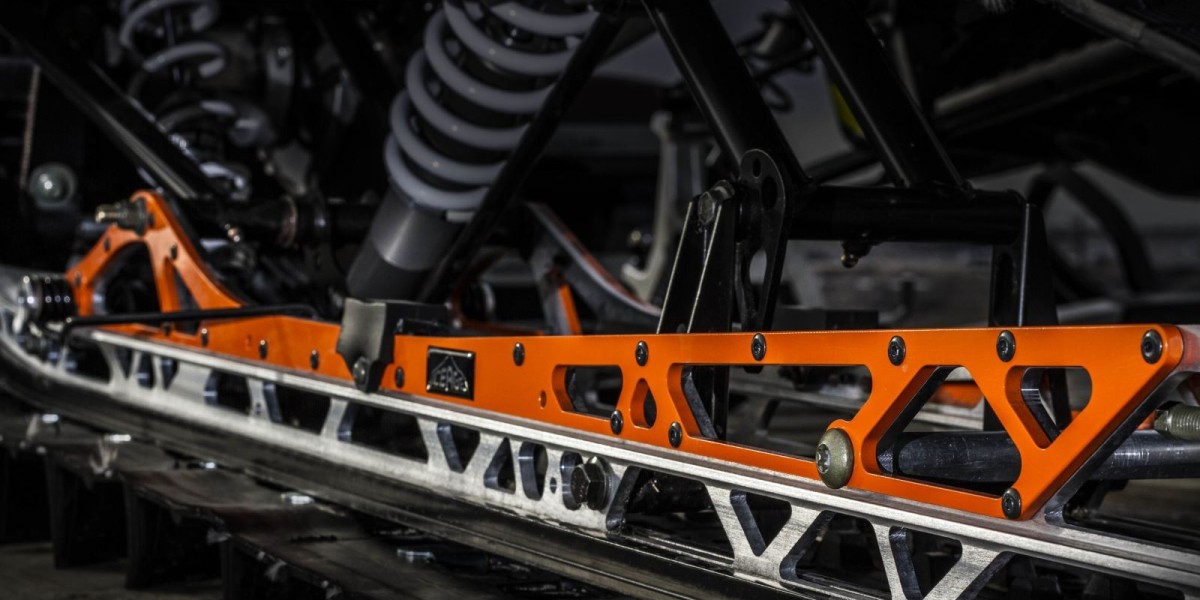 Rail Brace Market 2025 Size, Growth Analysis Report, Forecast to 2035