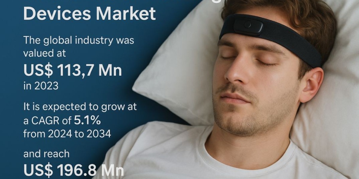 Market Insights: The Rise of Lucid Dreaming Devices