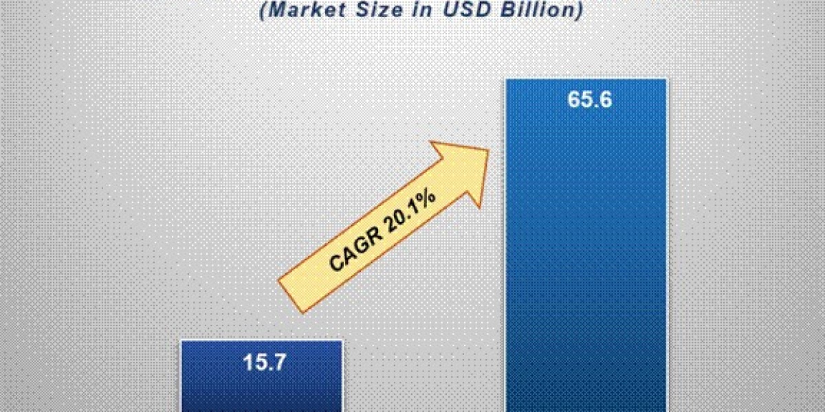 Automotive Robotics Market : Trends, Growth Drivers, and Future Outlook