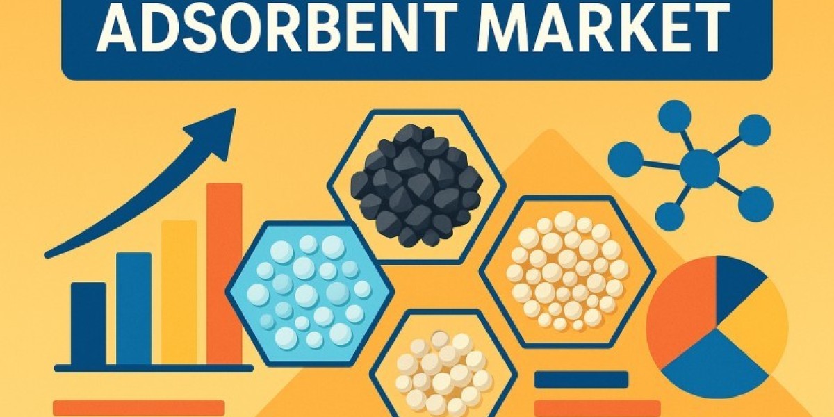 Adsorbent Market Size, Growth Analysis Report, Forecast to 2034