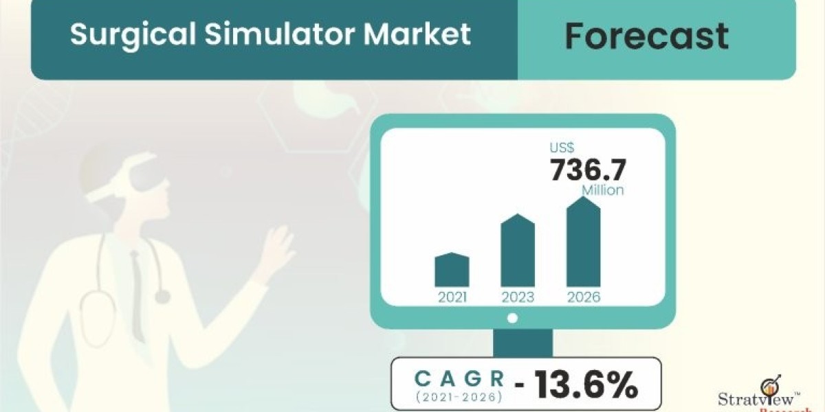 The Growth and Evolution of the Surgical Simulator Market
