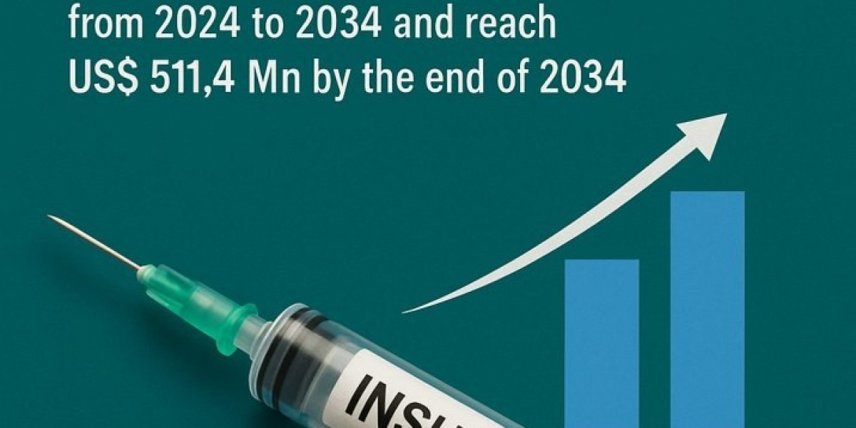 Growth Potential of the Global Insulin-like Growth Factors Industry