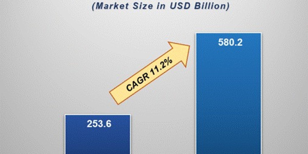 Oncology Drugs Market Insights: Growth, Share, Value, Size, and Analysis