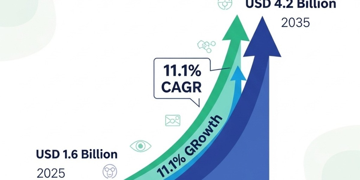 Global Optical Coherence Tomography Market Trends and Future Outlook