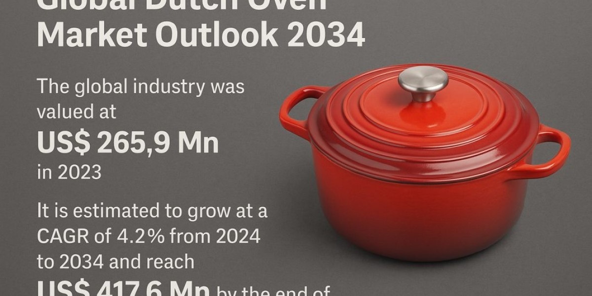 Dutch Oven Market, Size To Experience A Hike In Growth By 2034
