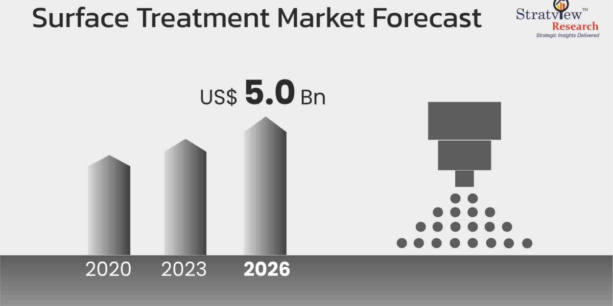 The Evolution of the Surface Treatment Market: Trends and Growth Prospects