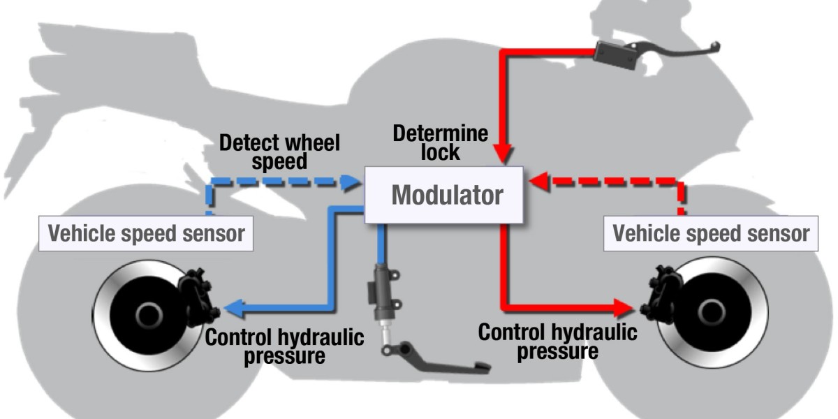 India Two Wheeler Brake System Market 2030F