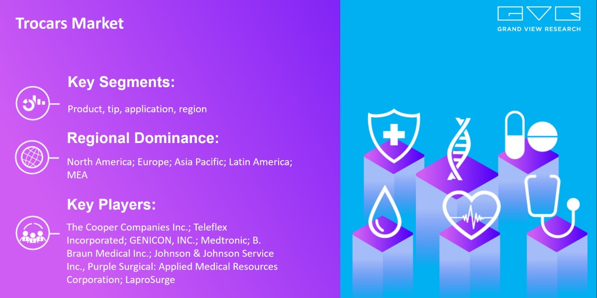 Trocars Market Research, Key Players, Analysis And Forecast 2030: Grand View Research Inc.