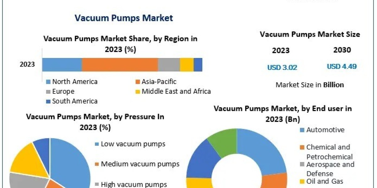 What Role Do Vacuum Pumps Play in the Oil & Gas Sector?