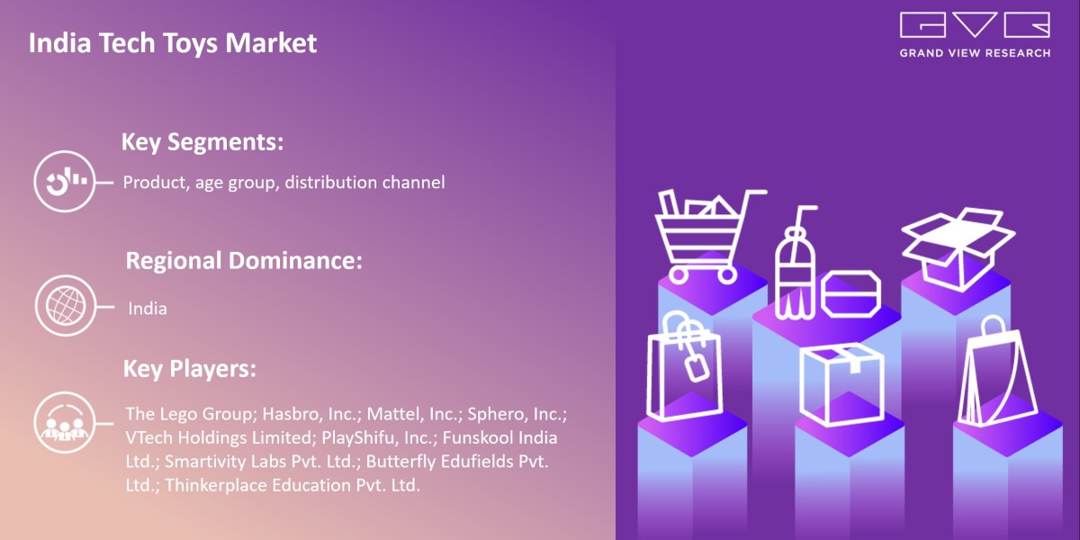 India Tech Toys Market 2025 Deep Analysis of Current Trends and Future Demand by Top Key Players By 2030