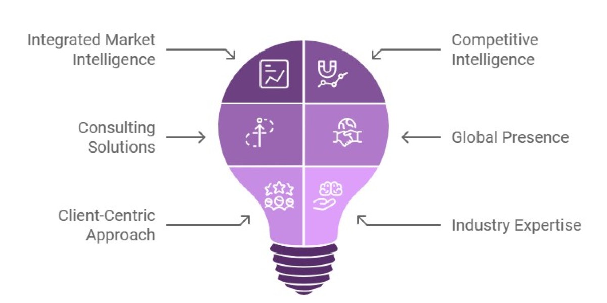SPER Market Research: The Journey of Vision, Growth, Future and Globally Impact