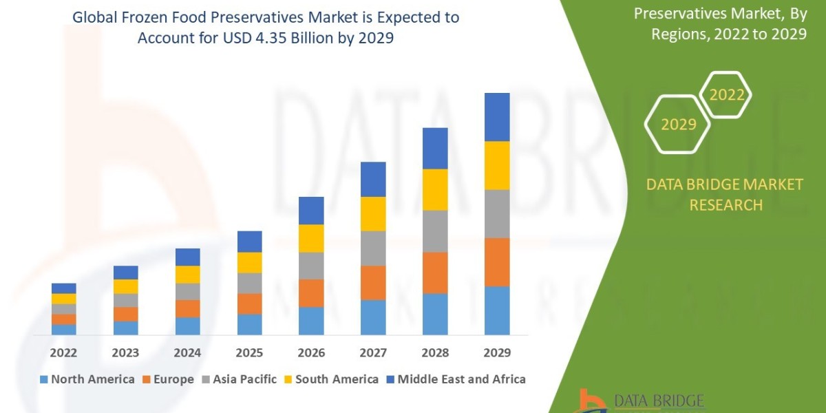Frozen Food Preservatives Market Size, Share, and Growth Trends