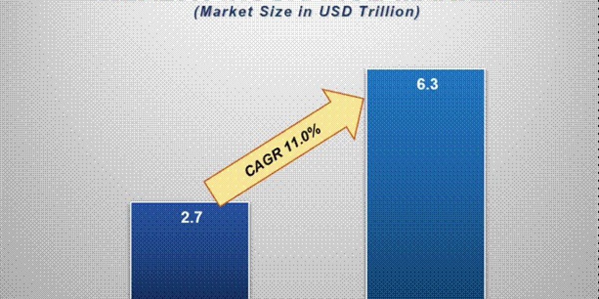 Health Insurance Market Companies: Growth, Share, Value, Analysis, and Trends
