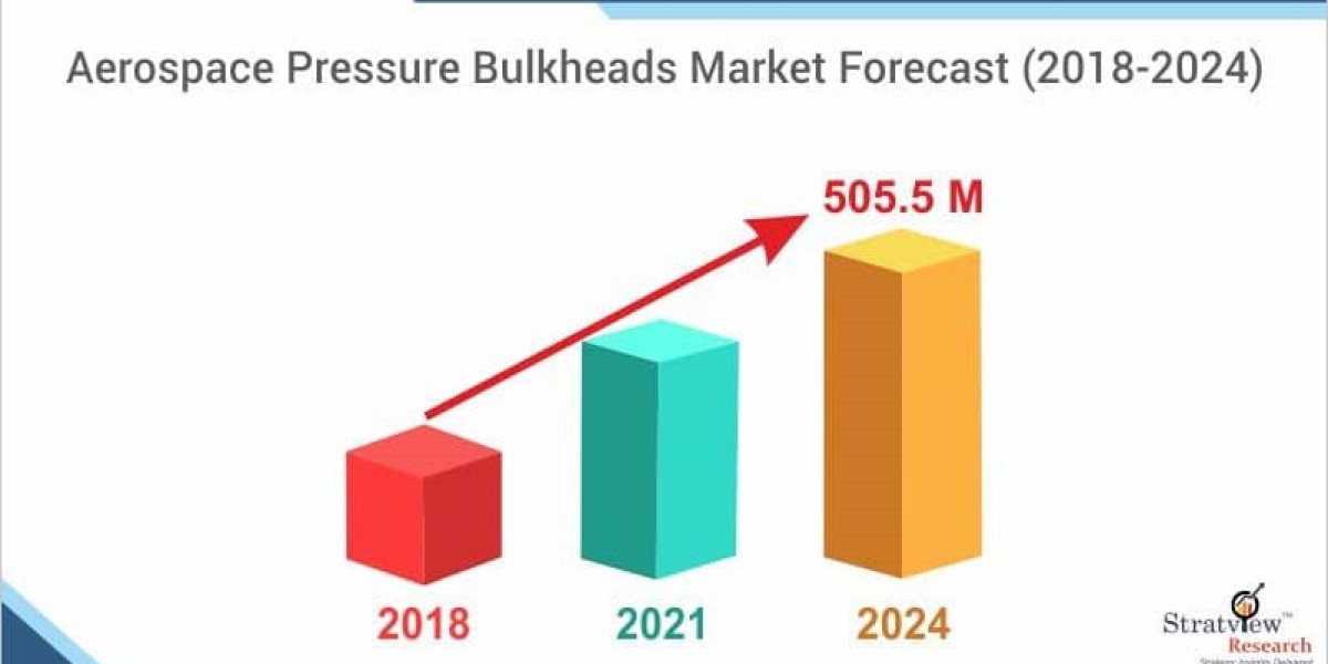 The Backbone of Pressurized Flight: A Market Outlook on Aerospace Bulkheads